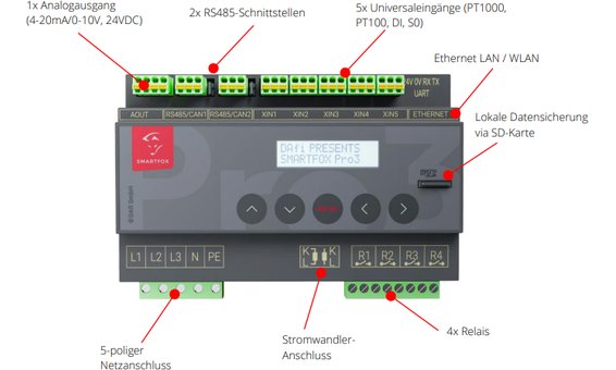 SMARTFOX Pro 3